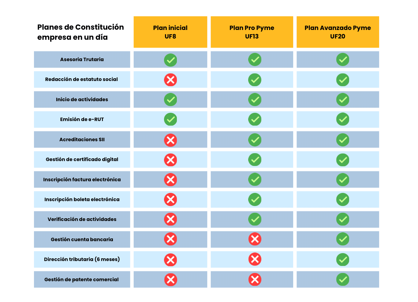 Constitucion empresa en un dia