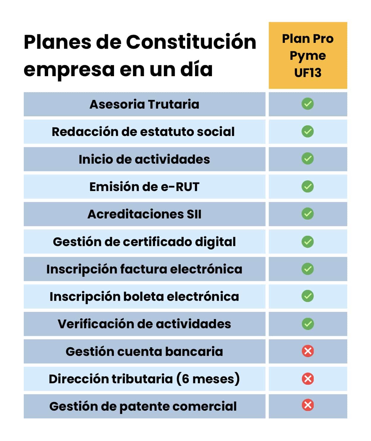 Constitución empresa en un día2