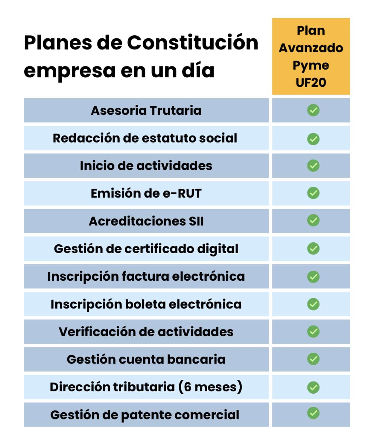 Planes de Constitución empresa en un día3