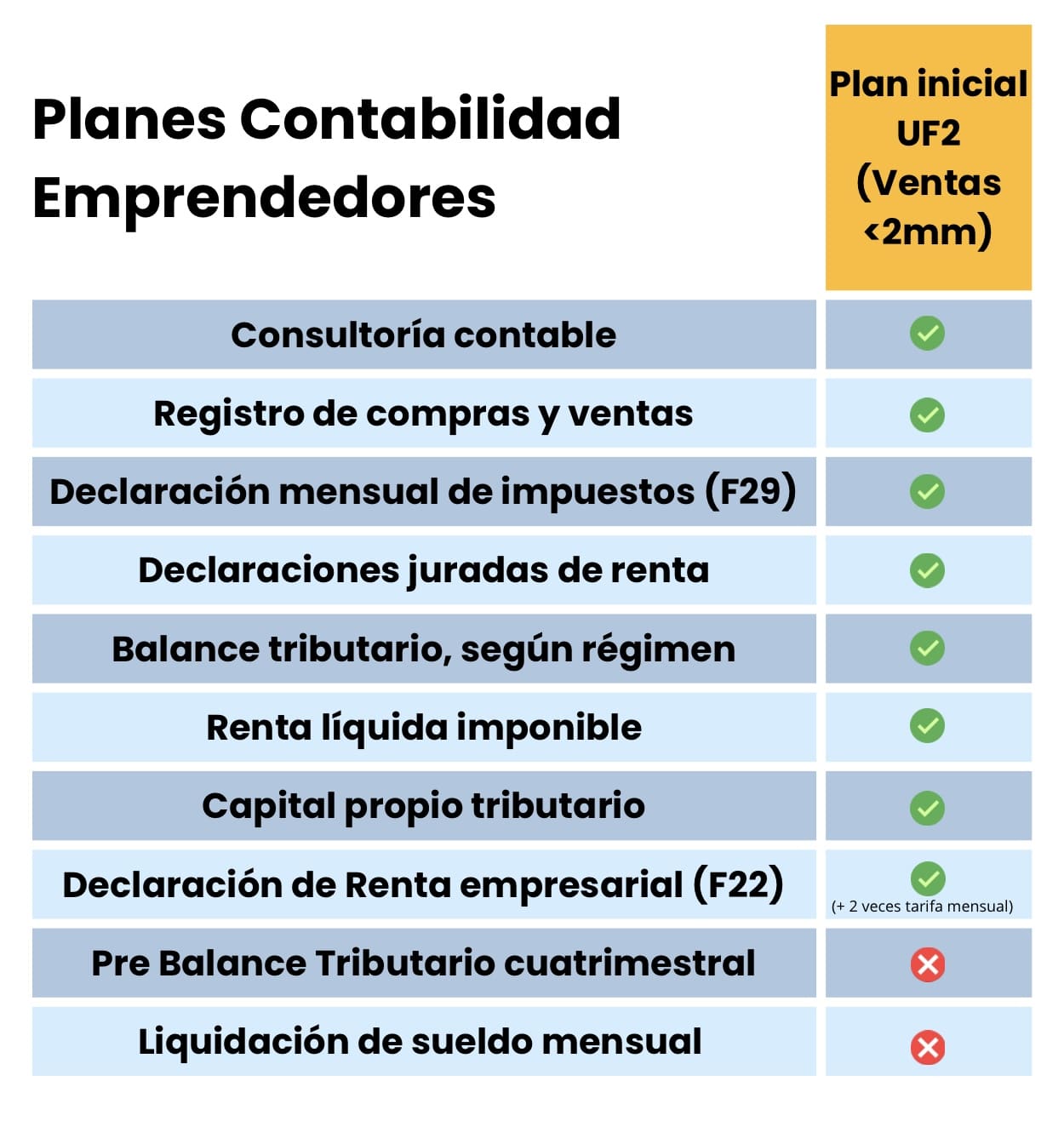 plan contabilidad emprendedores 1