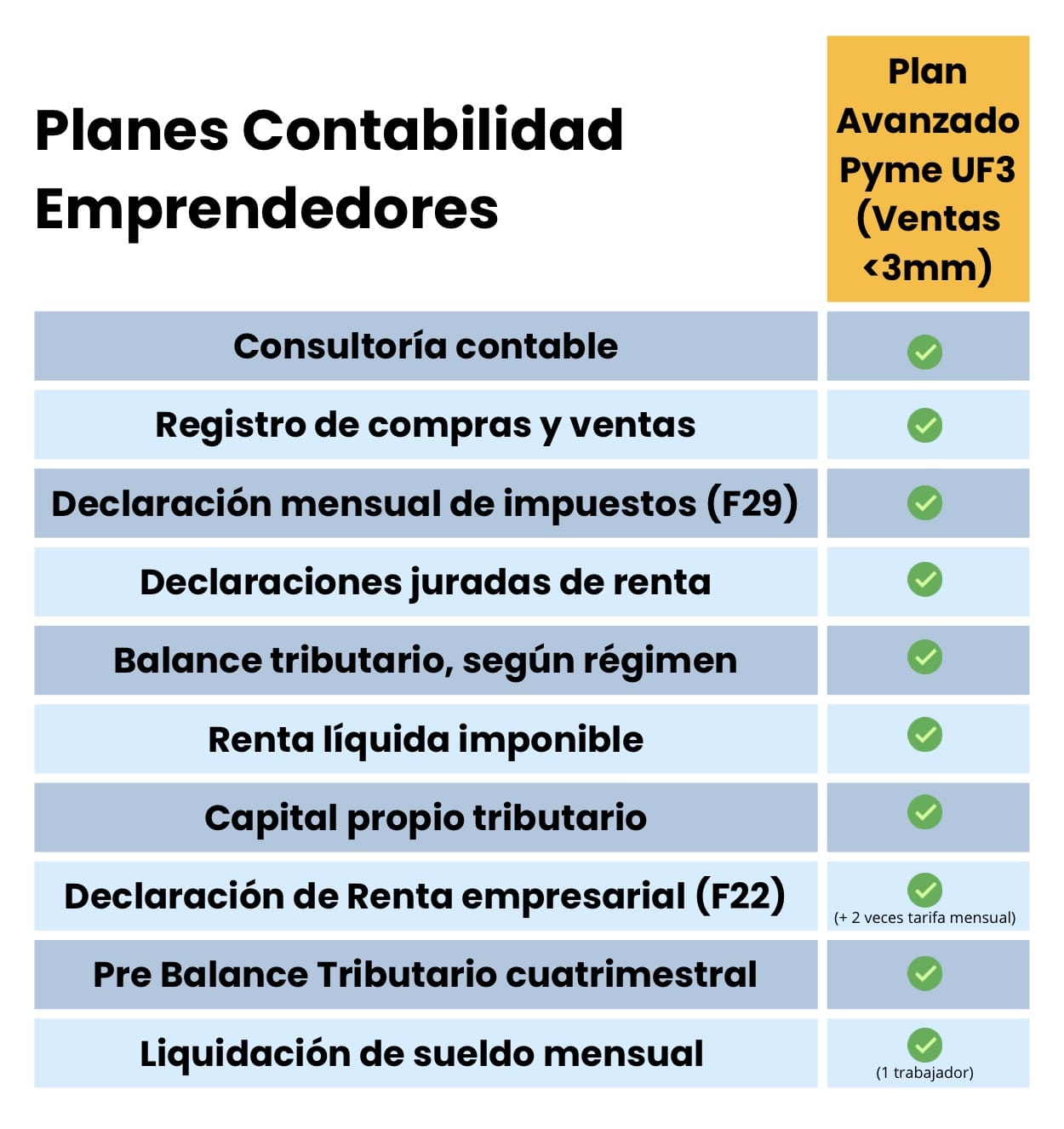 plan contabilidad emprendedores 2