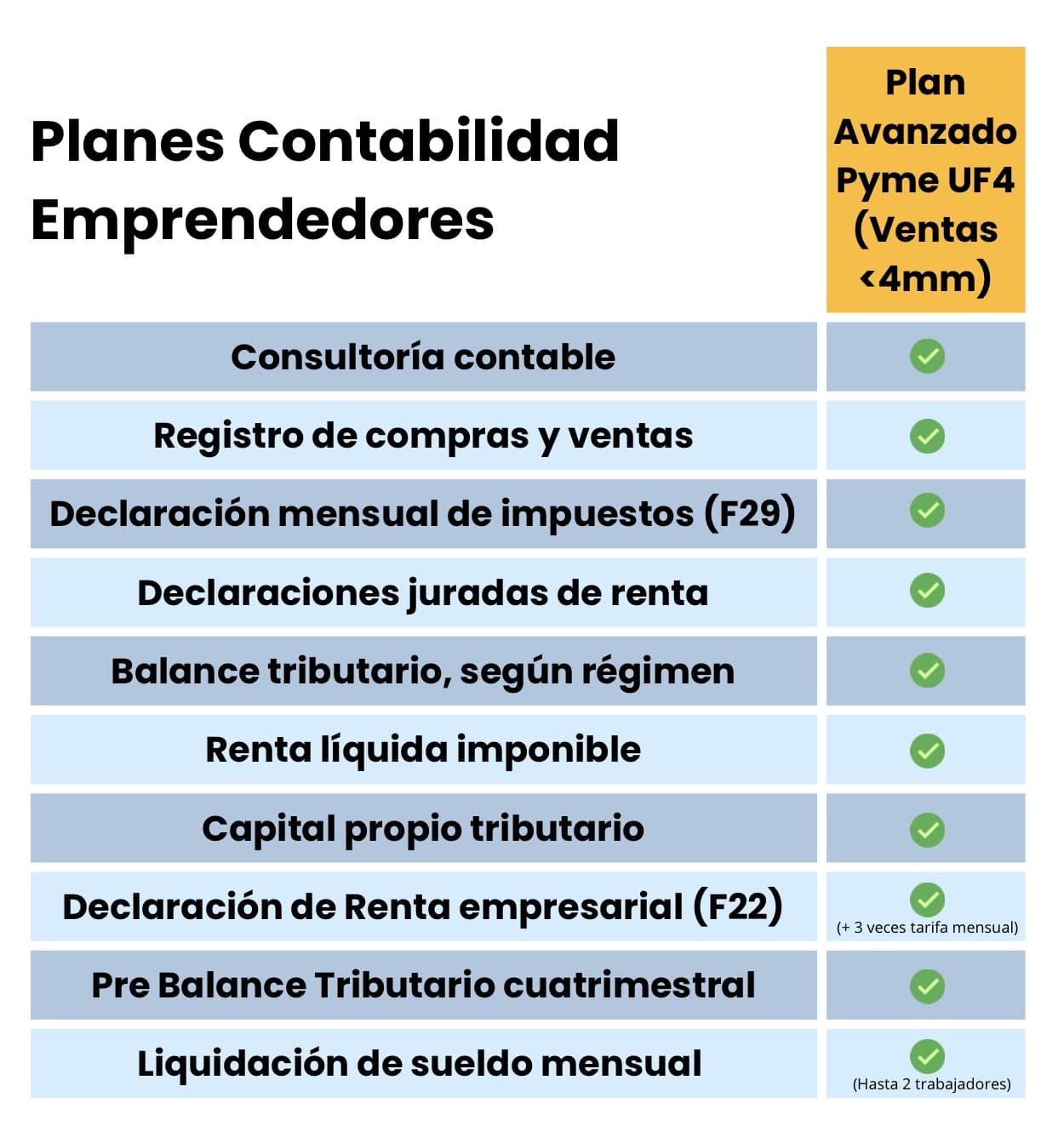 plan contabilidad emprendedores 3